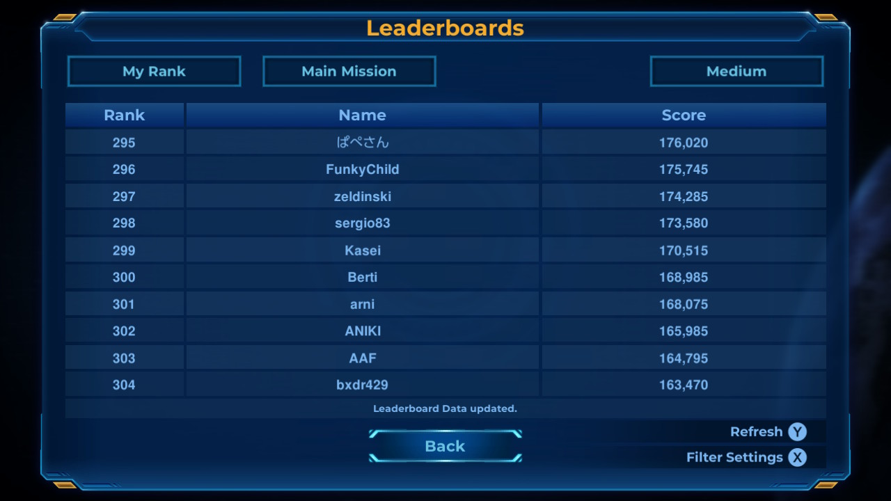Screenshot: Rigid Force Redux online leaderboards of Main Mission mode on Medium difficulty showing Berti at 300th place with a score of 168 985